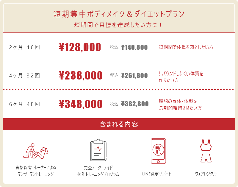 短期集中ボディメイク&ダイエットプラン